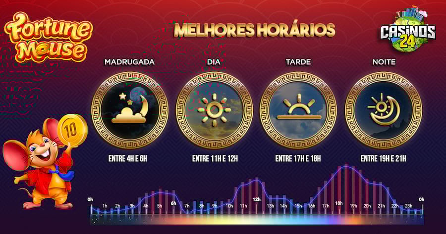 x2 na betano o que significa